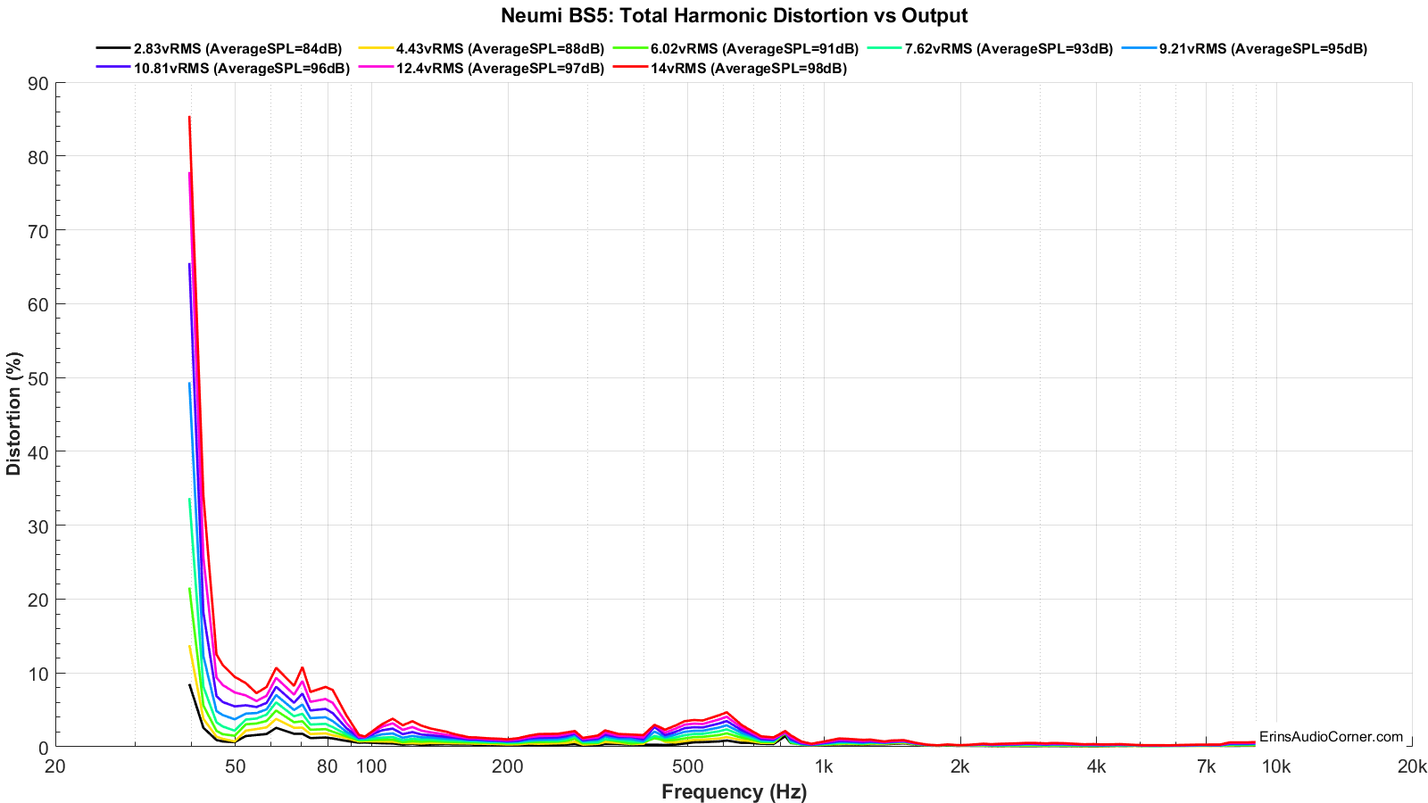 360 vert spect norm